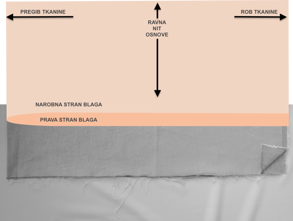 Prikaz zloženega blaga za krojenje